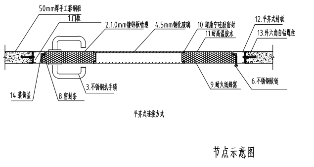 钢制净化双开门节点示意图 钢制净化双开门节点示意图