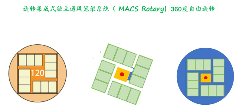 旋转式鼠笼 旋转式鼠笼