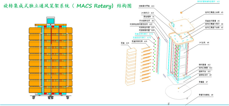 鼠笼系统结构图 鼠笼系统结构图